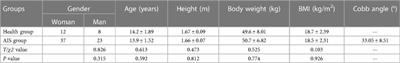 Effect of orthopedic insoles on spinal deformity and walking in adolescents with idiopathic scoliosis summary